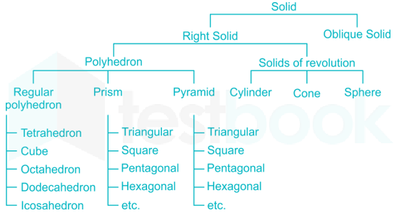 types of revolution